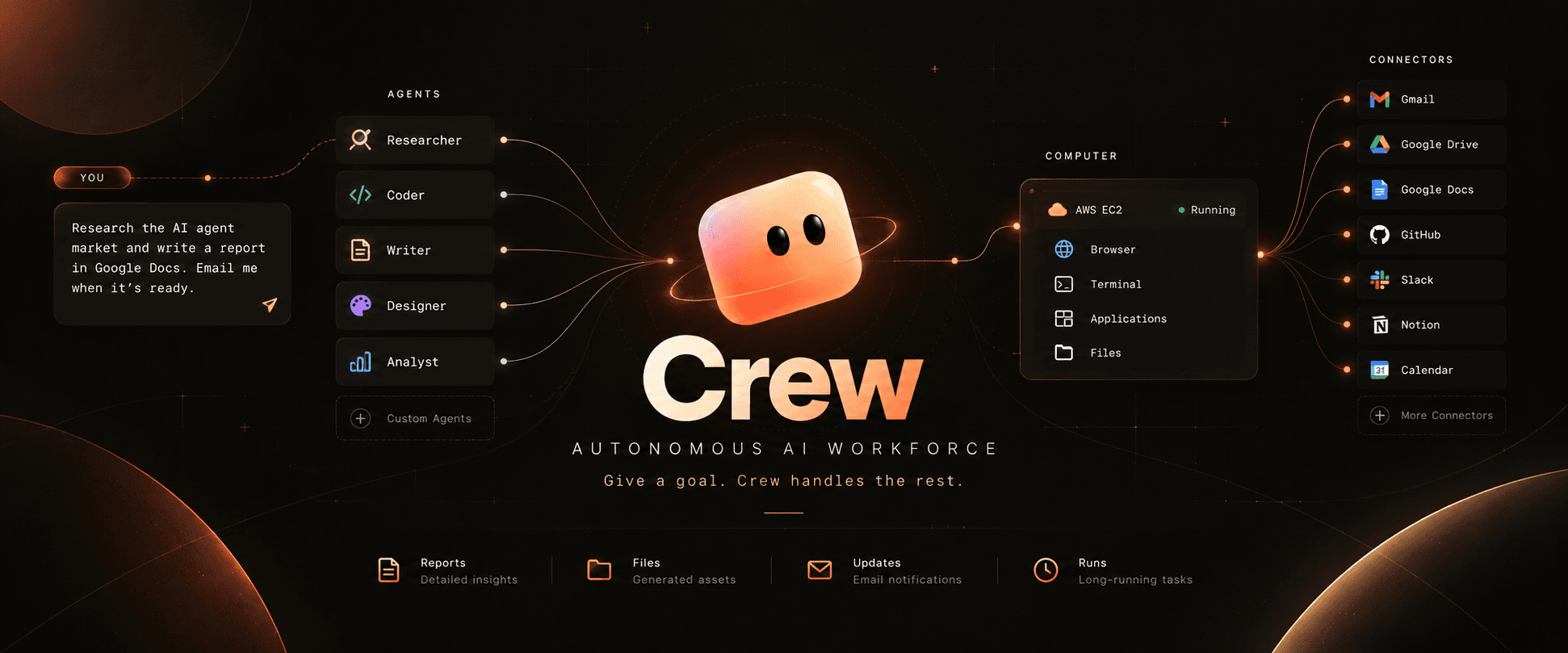 Crew autonomous AI workforce coordinating agents and connected services
